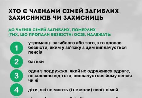 Куди звертатись для отримання статусу члена сім&rsquo;ї загиблого Захисника України