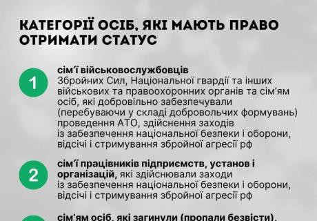 Куди звертатись для отримання статусу члена сім&rsquo;ї загиблого Захисника України