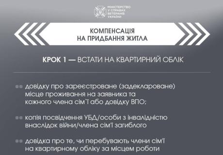 Як ветеранам війни отримати компенсацію на придбання житла