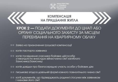 Як ветеранам війни отримати компенсацію на придбання житла