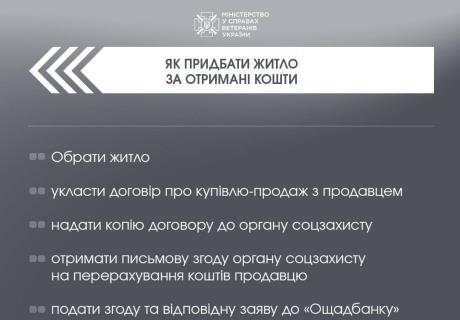 Як ветеранам війни отримати компенсацію на придбання житла