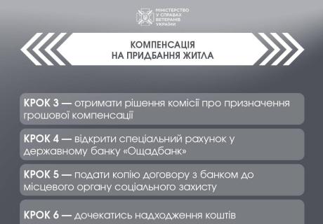 Як ветеранам війни отримати компенсацію на придбання житла