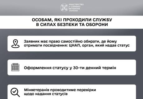Спрощено отримання статусів особи з інвалідністю внаслідок війни та члена сім&rsquo;ї загиблого захисника і захисниці