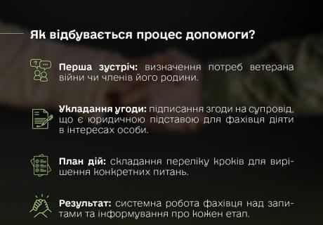 Фахівці із супроводу: як вони допомагають ветеранам та їхнім родинам
