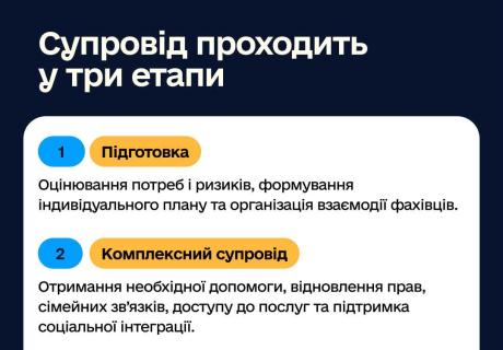 Реінтеграція після повернення: як працюватиме комплексна підтримка дітей і сімей